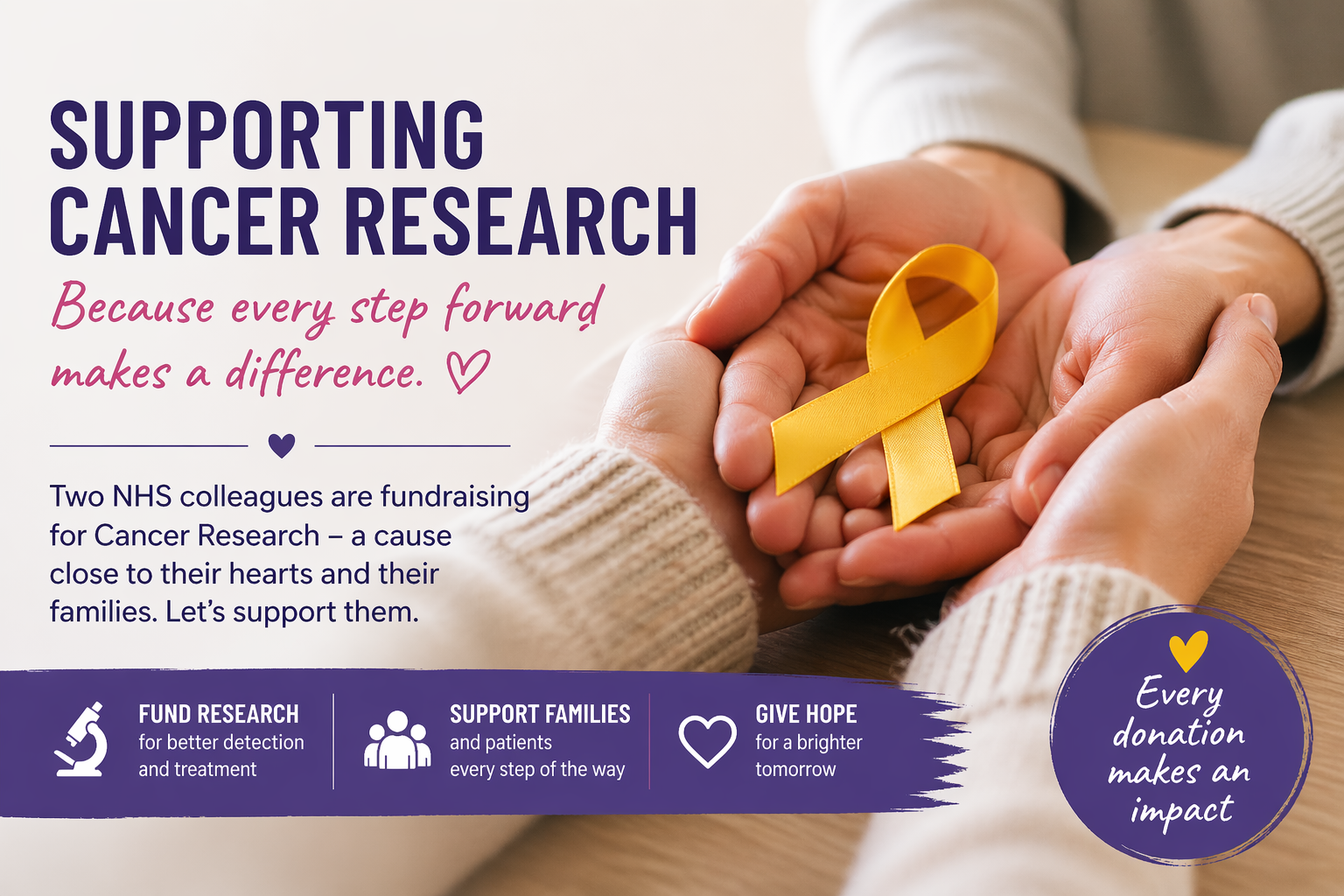 Small Acts, Big Impact, Supporting Cancer Research
